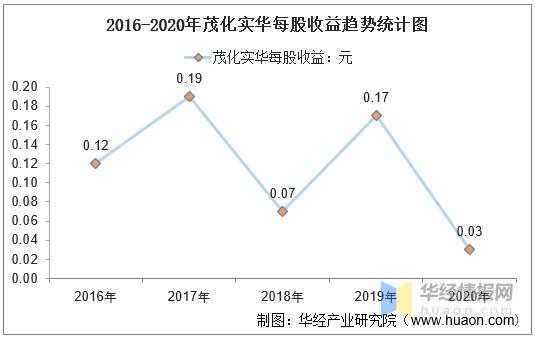 茂化实华持股（茂化实华000637）-图2