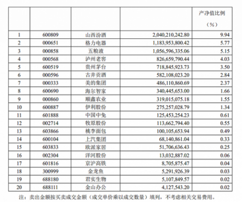 易方达资源持股（易方达持仓个股名单）-图2