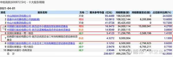 易方达资源持股（易方达持仓个股名单）