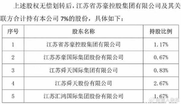 包含苏豪控股集团换届选举的词条-图2