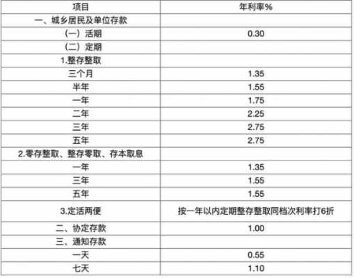 工行房贷年利率（工行房贷年利率2022）-图2