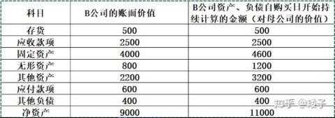 持股比例成本法（持股比例计算方法）-图3