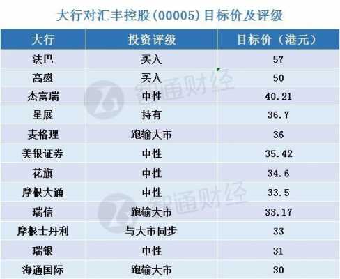 汇丰控股股票总的回报（汇丰控股股票总的回报率是多少）-图2