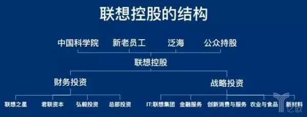 联想控股实际控制人的简单介绍-图3