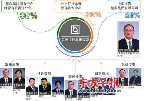 联想控股实际控制人的简单介绍-图2