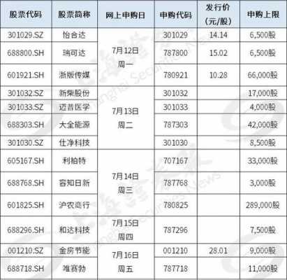 沪市持股数量排名（持有沪多少市值可以多少新股）-图3