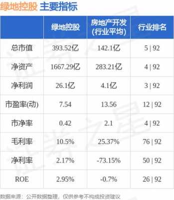 绿地控股地产股票资金（600606绿地控股股票行情）-图3