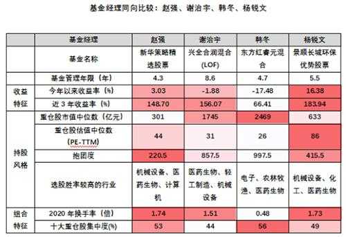 赵最新持股（赵强最新持股）-图1