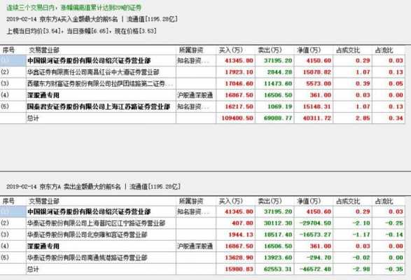 赵最新持股（赵强最新持股）-图3