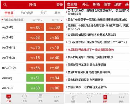 工行黄金软件下载（工行黄金软件下载官网）-图2