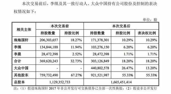 持股1（持股1%）-图3