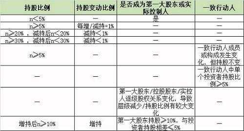 持股1（持股1%）-图1