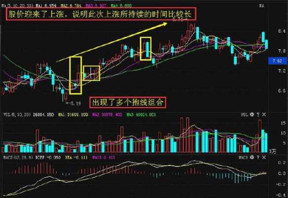 股票中长线怎么持股（股票中长线投资技巧）-图3