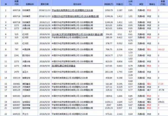 2017淡水泉持股（淡水泉持有哪些股票）