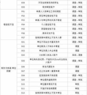 工行ciis（工行ciis禁入人为取消需要多久）-图2