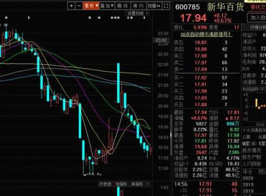 物美控股事件（物美控股新华百货）-图3