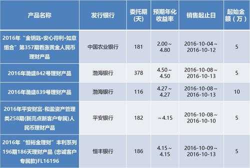 工行非保本理财那款好（2021年工行保本理财产品有哪些）-图3