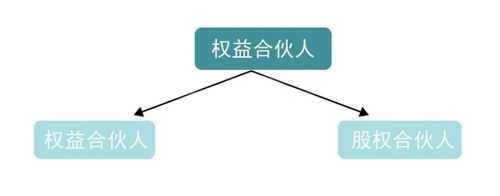 普通合伙人持股（普通合伙人持股1%可以有控制权）-图2