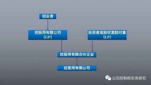 普通合伙人持股（普通合伙人持股1%可以有控制权）-图1