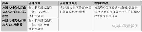 会计持股（会计持股比例）-图3