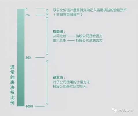 会计持股（会计持股比例）-图2