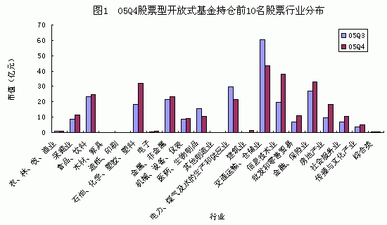 股票型基金持股比例（股票型基金的持股比例）