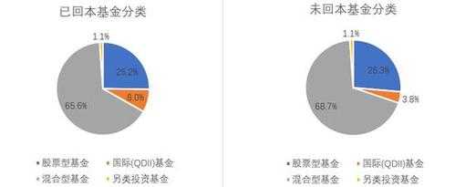 股票型基金持股比例（股票型基金的持股比例）-图2