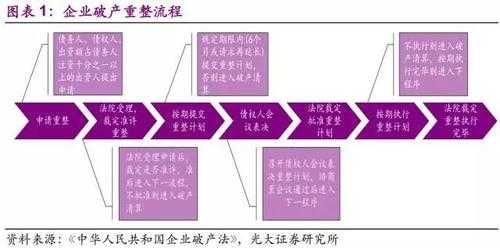 破产重整员工持股比例（破产重整员工如何安置方案）