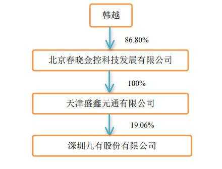 北京春晓金控控股企业的简单介绍-图2