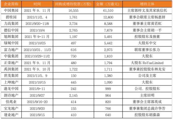 近期股东增持股票公司（2021股东增持）