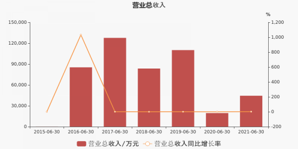 文投控股财报（文投控股业绩）