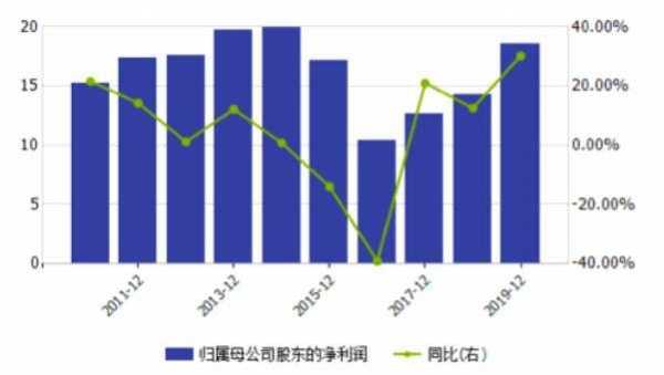 青岛啤酒持股（青岛啤酒持股的大有大股东是谁）-图2