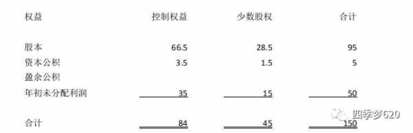 财务持股（持股比例的规定）