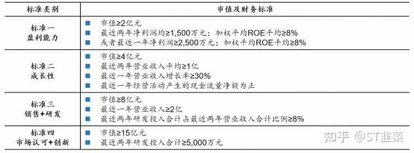 财务持股（持股比例的规定）-图2