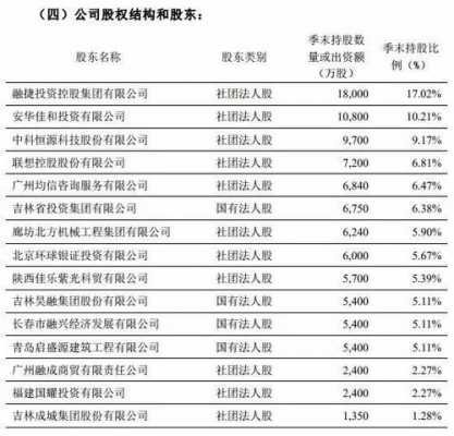 财务持股（持股比例的规定）-图3