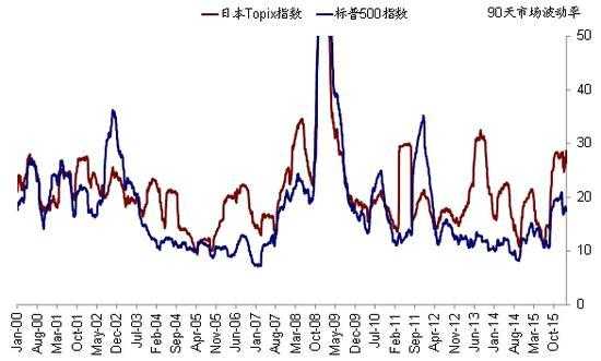 美国持股日本银行股价（日本股市和美国股市的关系）-图1