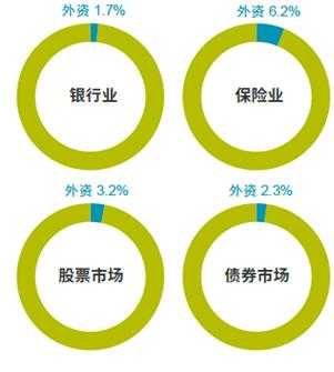 金融业持股比例（金融业外资持股比例放开）-图2