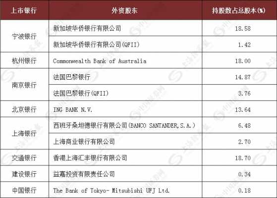 金融业持股比例（金融业外资持股比例放开）-图3