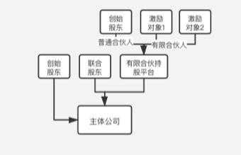 联合持股（联合持股项目）