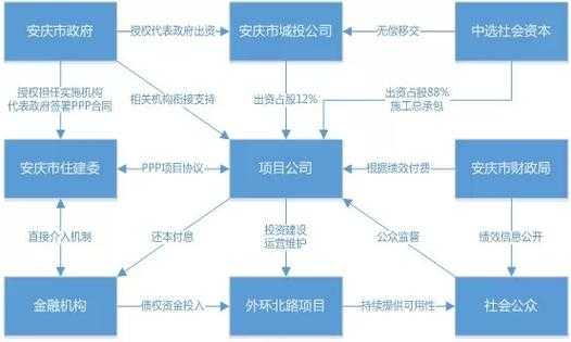 联合持股（联合持股项目）-图2