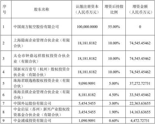 联合持股（联合持股项目）-图3