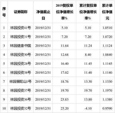 林园2022持股名单（林园持股公司）