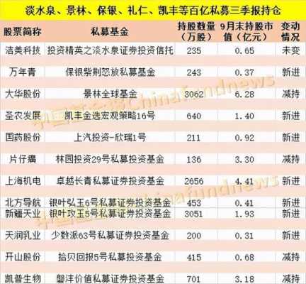 林园2022持股名单（林园持股公司）-图3