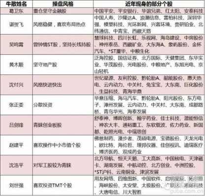 吕剑锋最新持股（吕剑锋最新持股明细）-图2