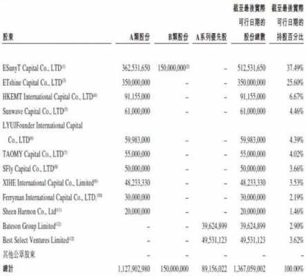 吕剑锋最新持股（吕剑锋最新持股明细）-图3