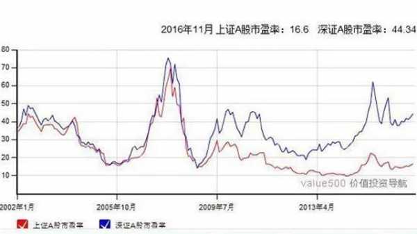 华联控股历史市盈率（华联控股历史市盈率多少）-图3