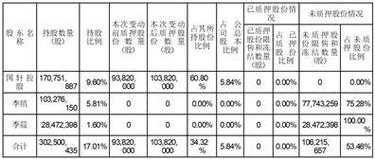 间接持股是否行权（间接持股的利弊）-图3