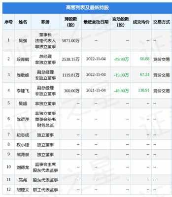 段育鹤最新持股的简单介绍