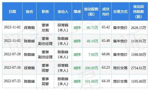 段育鹤最新持股的简单介绍-图2