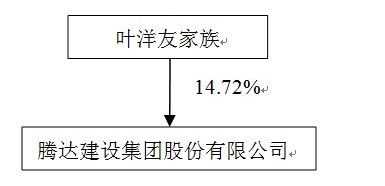 叶持股（叶福祥持股）-图1